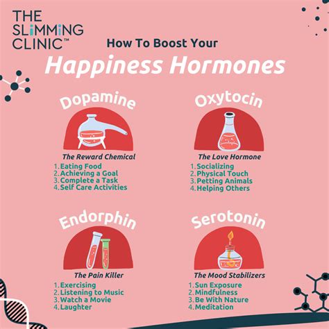Endorphins: What They Are and How to Boost Them .